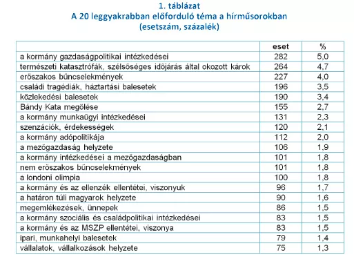 Kormány és természeti katasztrófák