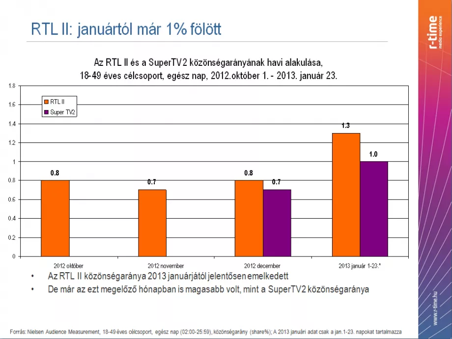 Itt az RTL tavaszi kínálata
