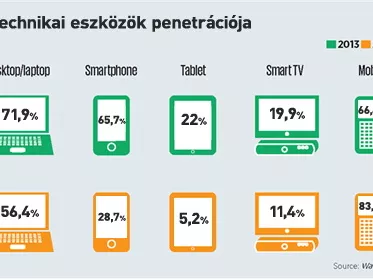 Kínában megőrülnek a mikroblogokért