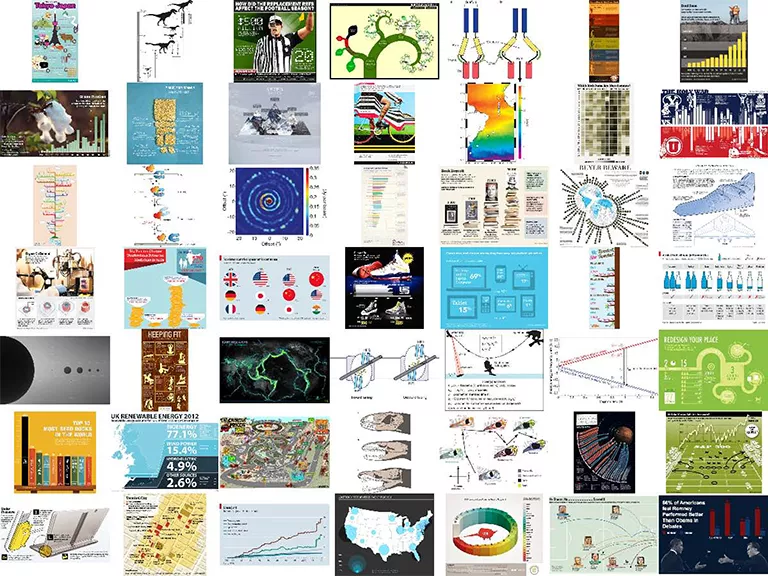 Milyen akkor a jó infografika?