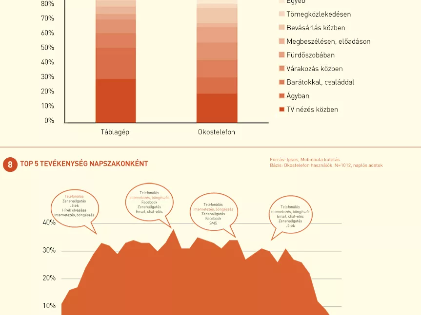 Infografika a hazai mobilhirdetési piacról
