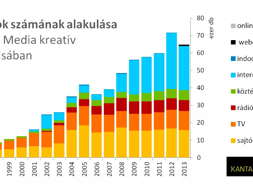 Új szoftver a Kantartól a magyar piacon