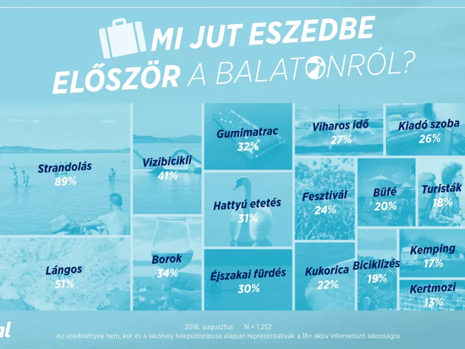 Minden ötödik magyar utazna már télen is a Balatonhoz