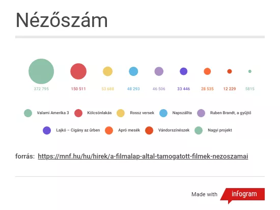 Már a premier előtt eldől a magyar filmek sorsa?