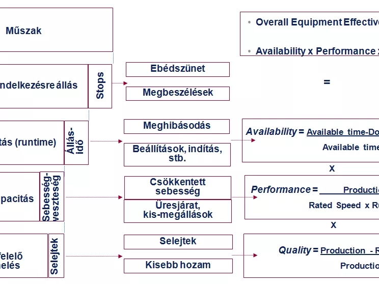 Termeljen többet meglévő erőforrásokkal!