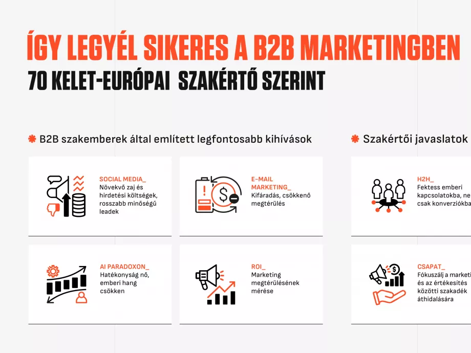 Így alkalmazkodj a változó piaci környezethez: itt a B2B marketing trendbook