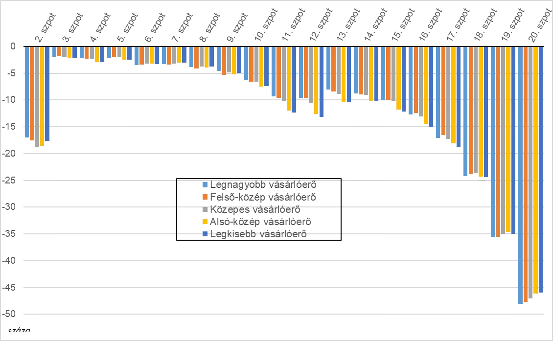 1. &aacute;bra: A 15 vizsg&aacute;lt csatorna n&eacute;zetts&eacute;ge &eacute;s a rekl&aacute;mok sz&aacute;ma 2006-2022 k&ouml;z&ouml;tt (AMRnum, n&eacute;zősz&aacute;m, ill. darabsz&aacute;m) a 18-59 &eacute;ves lakoss&aacute;g k&ouml;r&eacute;ben. Az &aacute;br&aacute;zolt adatok a k&eacute;p alatti t&aacute;bl&aacute;zatban &eacute;rhetők el.