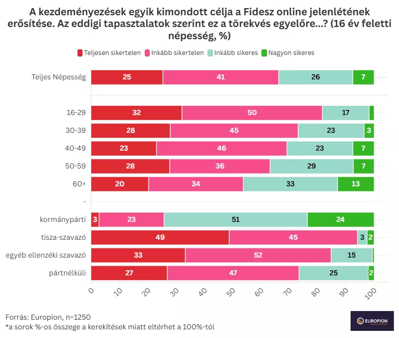 https://europion.hu/wp-content/uploads/2025/08/HK_DPK_sikerese.png