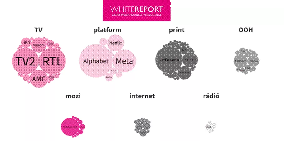A k&eacute;pen sz&ouml;veg, k&eacute;pernyők&eacute;p, diagram, k&ouml;r l&aacute;that&oacute;

Előfordulhat, hogy az AI &aacute;ltal l&eacute;trehozott tartalom helytelen.